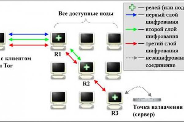 Kraken ссылка kraken clear com